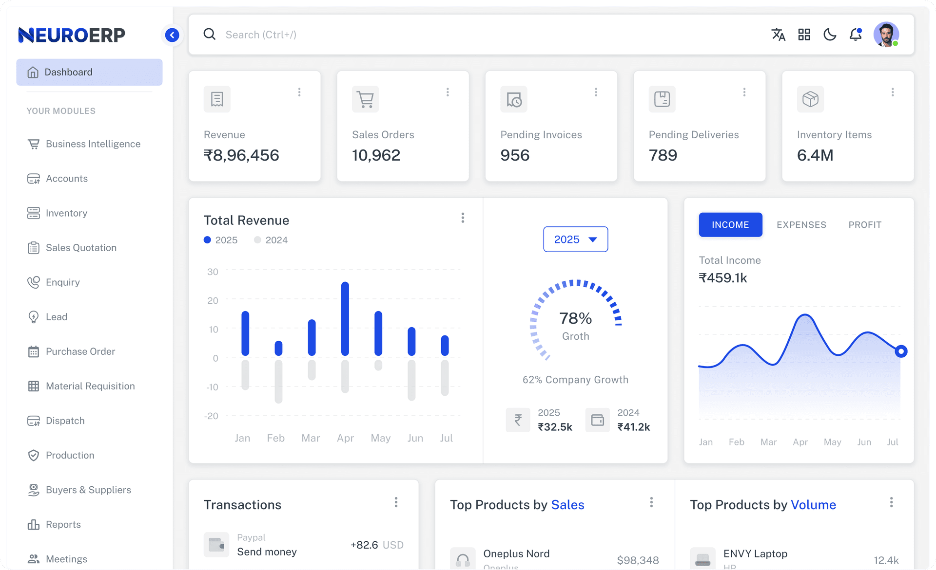 NeuroERP dashboard preview